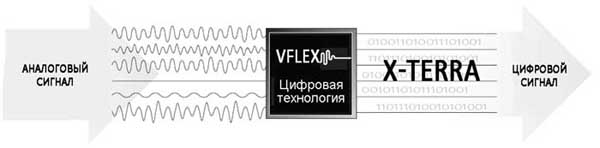 VFLEX металлоискатель